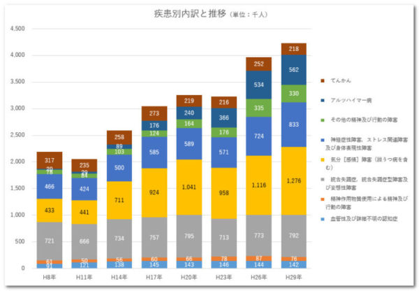 パンデミックのこの時期に精神科治療の需要が増加している原因